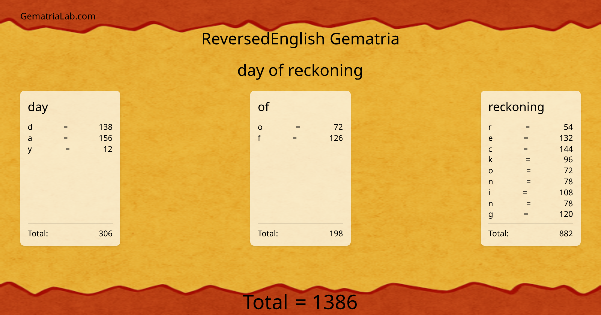 day of reckoning in reversedEnglish Gematria